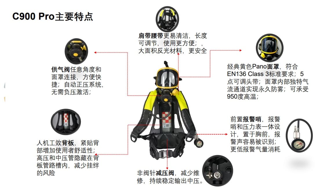 霍尼韦尔（Honeywell） SCBA105KP C900 PRO 空气呼吸器 (PANO面罩、6.8L 国产气瓶)